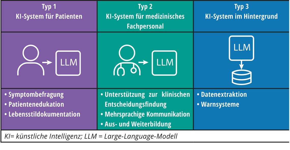 Knstliche Intelligenz in der Gesundheitsversorgung: Ein wichtiges Werkzeug  fr alle Beteiligten