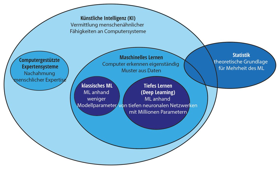 KI in der Krebsmedizin: Was ist heute mglich, was bietet die Zukunft?