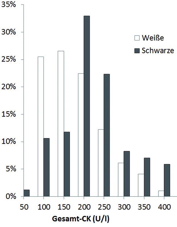 Weiße frauen, die kontaktanzeigen der schwarzen männer suchen