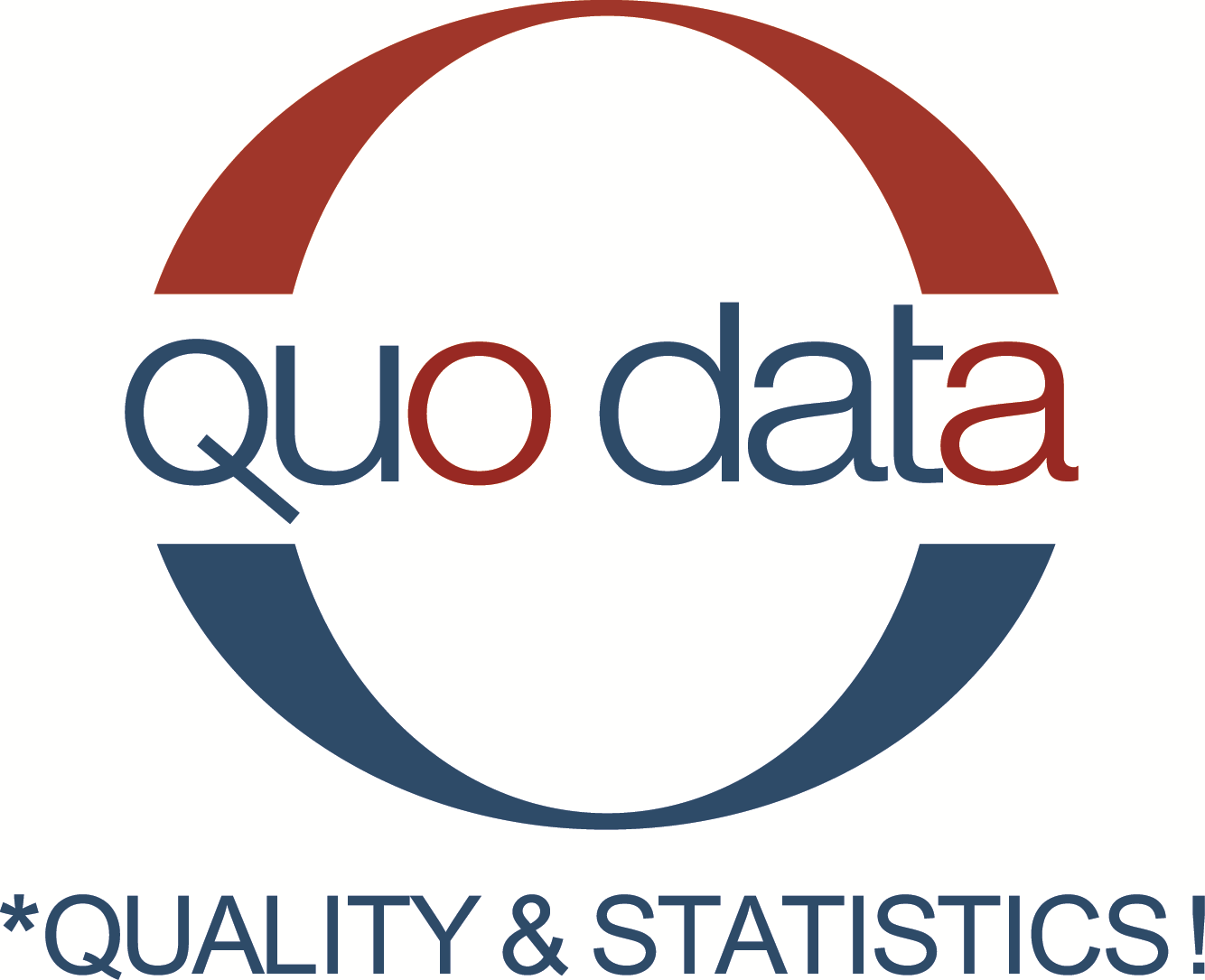 Logo Quodata