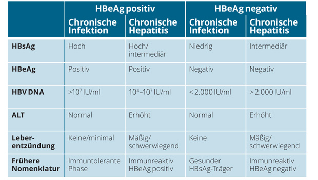 Wie kann man sich mit Hepatitis B anstecken?
