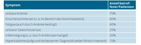 Myelom symtom